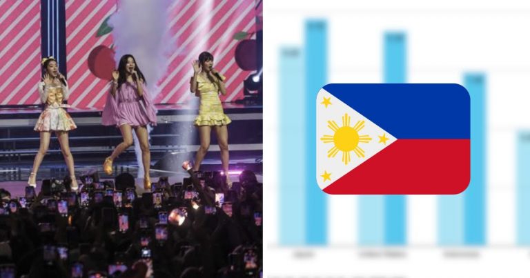 The Top 7 Countries That Streamed The Most K-Pop Music This Year