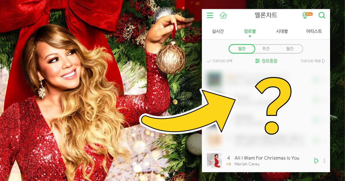 The K-Pop Song That Unexpectedly Surpassed Mariah Carey’s “All I Want For Christmas” On Christmas Day, Shocking Netizens