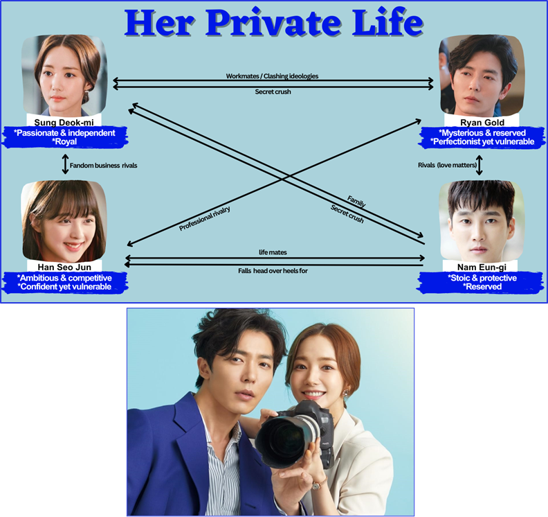 Mind Map: Her Private Life