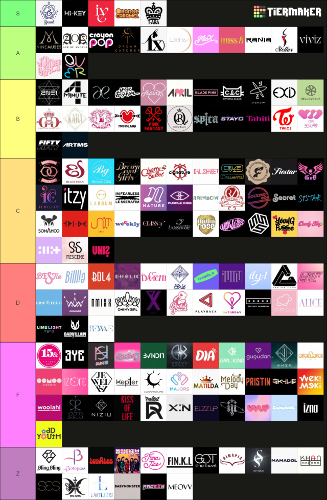 Kpopalypse’s February 2025 girl group tier list