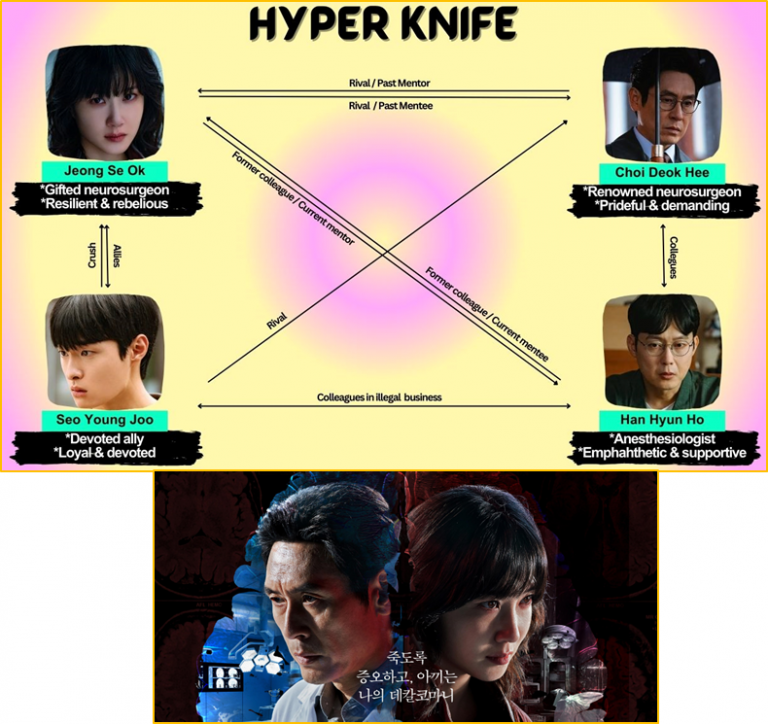 Mind Map: Hyper Knife