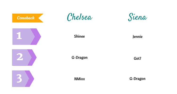 SB Mid-Year Review, 2025: Re-Invention and Meaning Beyond Music in Comebacks