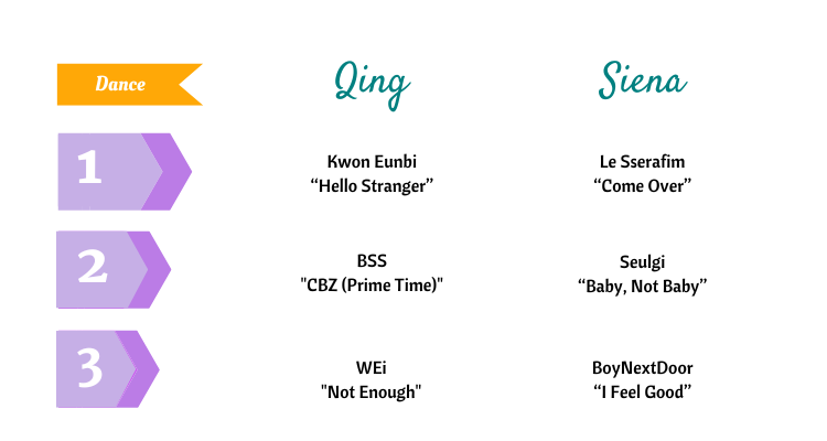 SB Mid-Year Review, 2025: Bleak Times Call for Dances Full of Joy and Theatricality