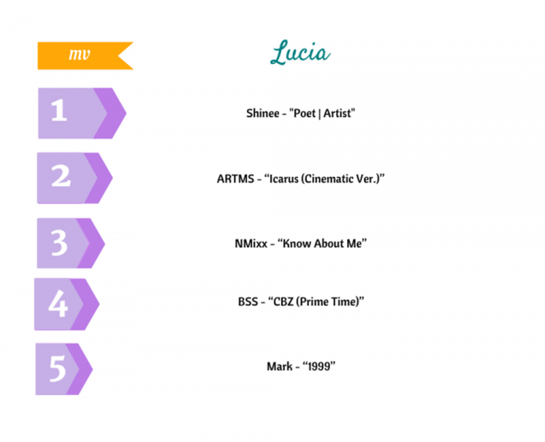 SB Mid-Year Review, 2025: Sentiment and Story Reign Supreme in MV Releases So Far