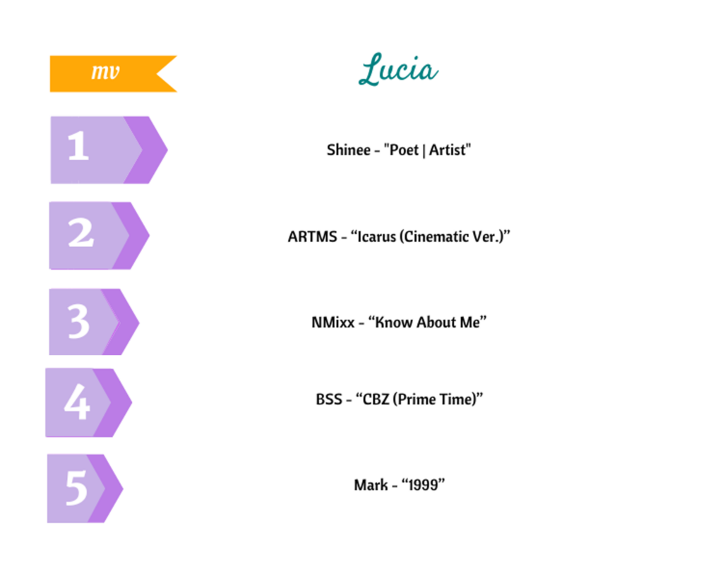 SB Mid-Year Review, 2025: Sentiment and Story Reign Supreme in MV Releases So Far