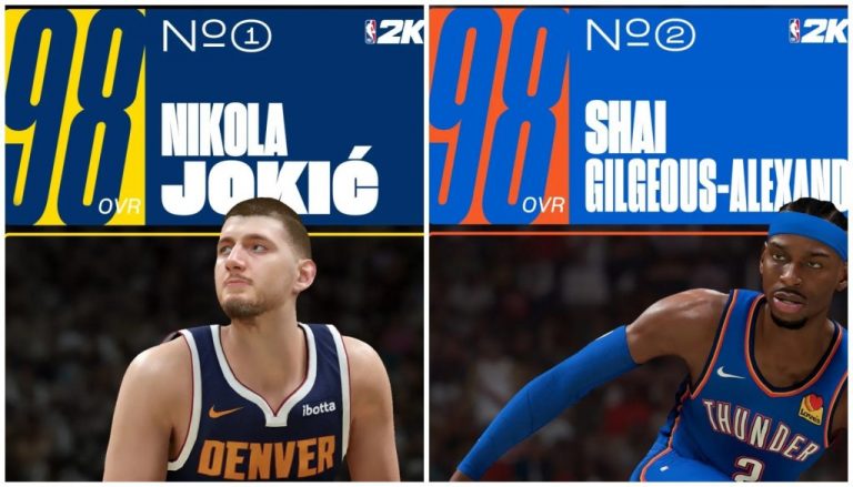 Nikola Jokić Is The No.1 Overall Rated Player In ‘NBA 2K26,’ Shai-Gilgeous Alexander Is Right Behind Him